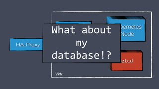 Master
API
etcdetcdetcd
Kubernetes
Node
Kubernetes
Node
Kubernetes
Node
Kubernetes
Node
HA-Proxy
VPN
What about
my
database!?
 