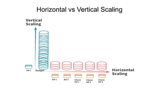 Horizontal vs Vertical Scaling
 