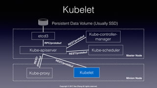Copyright © 2017 Hao Zhang All rights reserved.
Kubelet
etcd3
Kube-apiserver
Kube-controller-
manager
Kube-scheduler
Persistent Data Volume (Usually SSD)
KubeletKube-proxy
REST/protobuf
REST/protobuf
REST/protobuf
REST/protobuf
RPC/protobuf
Master Node
Minion Node
 