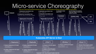 Copyright © 2017 Hao Zhang All rights reserved.
Micro-service Choreography
Kubenetes API Server & Etcd
1.POSTv1Deployment
Kubectl
v1Deployment
2. Persist v1Deployment API object
desiredReplica: 3
availableReplica: 0
3.ReﬂectorupdatesDep
Deployment Controller
WATCH v1Deployment, v1ReplicaSet
4. Deployment reconciliation loop
action: create ReplicaSet
5.POSTv1ReplicaSet
v1ReplicaSet
6. Persist v1ReplicaSet API object
desiredReplica: 3
availableReplica: 0
ReplicaSet Controller
WATCH v1ReplicaSet, v1Pod
7.ReﬂectorupdatesRS
8. ReplicaSet reconciliation loop
action: create Pod
9.POSTv1Pod*3
Scheduler
WATCH v1Pod,
v1Node
v1Pod *3
10. Persist 3 v1Pod API objects
status: Pending
nodeName: none
11.ReﬂectorupdatesPod
12. Scheduler assign
node to Pod
13.POSTv1Binding*3
14. Persist 3 v1Binding API objects
name: PodName
targetNodeName: node1
Kubelet-node1
WATCH v1Pod on node1
15.Podspecpushedtokubelet
CRI
16. Pull Image, Run Container,
PLEG, etc. Create v1Event and
update Pod status
17.PATCHv1Pod*3
17-1.PUTv1Event
17. Update 3 v1Pod API objects
status: PodInitializing -> Running
nodeName: node1
v1Event * N
17-1. Several v1Event objects created
e.g. ImagePulled, CreatingContainer,
StartedContainer, etc., controllers, scheduler
can also create events throughout the entire
reaction chain
CNI
18.ReﬂectorupdatesPods
19. ReplicaSet reconciliation loop
Update RS when ever a Pod enters
“Running” state
20.PATCHv1ReplicaSet
21. Update v1ReplicaSet API object
desiredReplica: 3
availableReplica: 0 -> 3
22.ReﬂectorupdatesRS
24.PATCHv1Deployment
23. Deployment reconciliation loop
Update Dev status with RS status changes
25. Update v1Deployment API object
desiredReplica: 3
availableReplica: 0 -> 3
v1Binding * 3
Note: this is a rather high-level idea about Kubernetes reaction chain. It hides some details for illustration purpose and is different than actual behavior
 