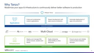 VMware Tanzu Kubernetes Connect | PPTX
