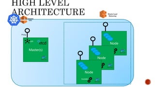 Node
Master(s)
API
Proxy
Node
Node
Kubelet
Elastic Load
Balancing
Amazon
VPC
 