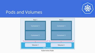 Kubernetes dealing with storage and persistence | PDF