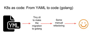 K8s as code: From YAML to code (golang)
Tiny cli
to make
the
migration
to golang
Some
manual
refactoring
 