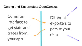 Golang and Kubernetes: OpenCensus
Common
Interface to
get stats and
traces from
your app
Different
exporters to
persist your
data
 