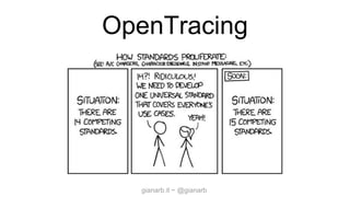 gianarb.it ~ @gianarb
OpenTracing
 