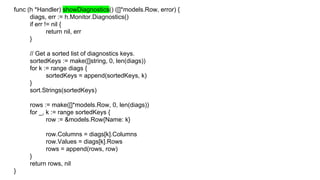 func (h *Handler) showDiagnostics() ([]*models.Row, error) {
diags, err := h.Monitor.Diagnostics()
if err != nil {
return nil, err
}
// Get a sorted list of diagnostics keys.
sortedKeys := make([]string, 0, len(diags))
for k := range diags {
sortedKeys = append(sortedKeys, k)
}
sort.Strings(sortedKeys)
rows := make([]*models.Row, 0, len(diags))
for _, k := range sortedKeys {
row := &models.Row{Name: k}
row.Columns = diags[k].Columns
row.Values = diags[k].Rows
rows = append(rows, row)
}
return rows, nil
}
 