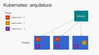 Kubernetes: arquitetura
 