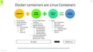 Docker containers are Linux Containers
CGROUPS
NAME
SPACES
Copy on
Write
DOCKER
CONTAINER
• Kernel Feature
• Groups Proces...