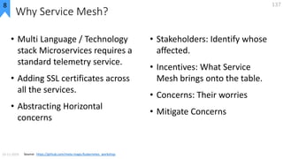 Why Service Mesh?
• Multi Language / Technology
stack Microservices requires a
standard telemetry service.
• Adding SSL ce...