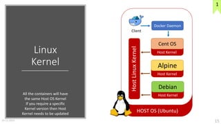 Linux
Kernel
19-11-2019 15
HOST OS (Ubuntu)
Client
Docker Daemon
Cent OS
Alpine
Debian
HostLinuxKernel
Host Kernel
Host Ke...