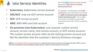 Istio Service Identities
19-11-2019
167
• Kubernetes: Kubernetes service account
• GKE/GCE: may use GCP service account
• ...