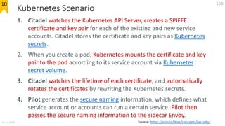 Kubernetes Scenario
19-11-2019
168
1. Citadel watches the Kubernetes API Server, creates a SPIFFE
certificate and key pair...
