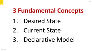3 Fundamental Concepts
1. Desired State
2. Current State
3. Declarative Model
19-11-2019
462
 