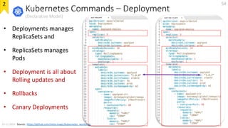 Kubernetes Commands – Deployment
(Declarative Model)
• Deployments manages
ReplicaSets and
• ReplicaSets manages
Pods
• De...