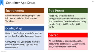 Detach the Configuration information
of the App from the Container Image.
Config Map lets you create multiple
profiles for...