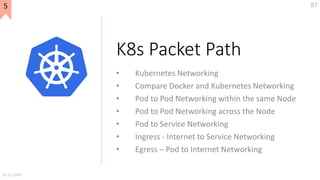 19-11-2019
875
K8s Packet Path
• Kubernetes Networking
• Compare Docker and Kubernetes Networking
• Pod to Pod Networking ...