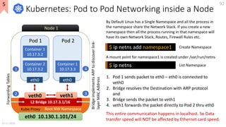 Kubernetes: Pod to Pod Networking inside a Node
By Default Linux has a Single Namespace and all the process in
the namespa...