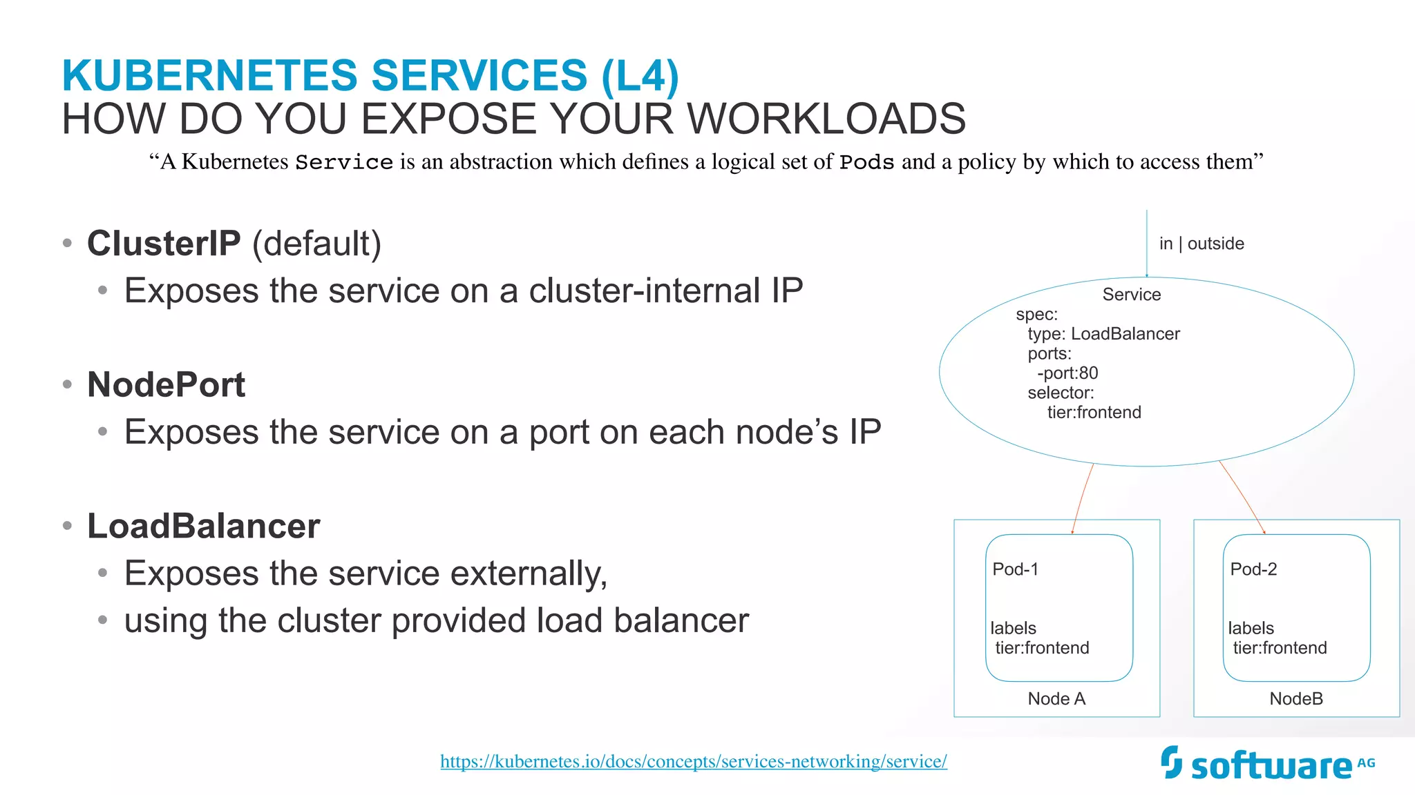 KUBERNETES SERVICES (L4) • ClusterIP (default) • Exposes the service on a cluster-internal IP • NodePort • Exposes the service on a port on each node’s IP • LoadBalancer • Exposes the service externally, • using the cluster provided load balancer HOW DO YOU EXPOSE YOUR WORKLOADS “A Kubernetes Service is an abstraction which deﬁnes a logical set of Pods and a policy by which to access them” https://kubernetes.io/docs/concepts/services-networking/service/ Node A Pod-1 labels tier:frontend Service spec: type: LoadBalancer ports: -port:80 selector: tier:frontend in | outside NodeB Pod-2 labels tier:frontend 