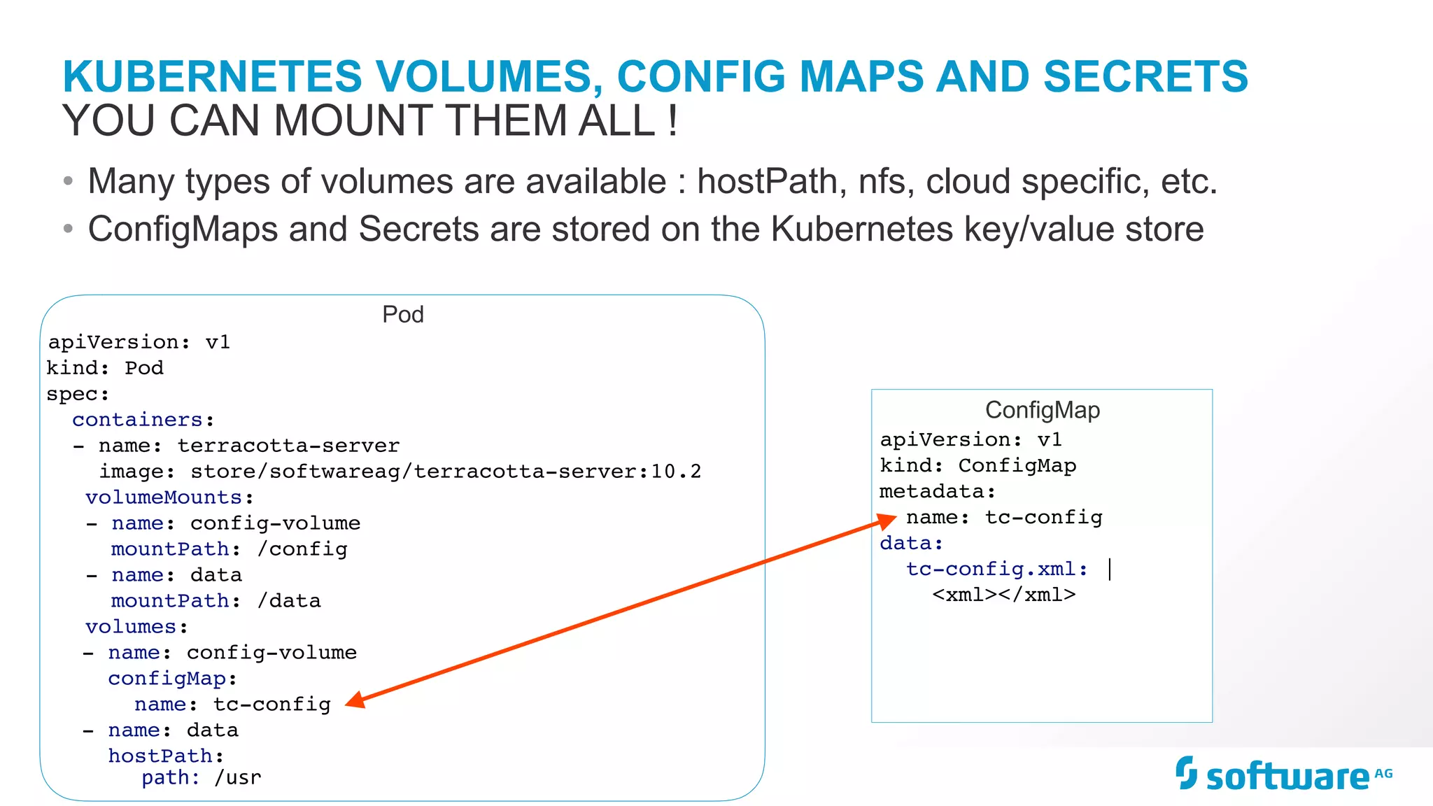KUBERNETES VOLUMES, CONFIG MAPS AND SECRETS • Many types of volumes are available : hostPath, nfs, cloud specific, etc. • ConfigMaps and Secrets are stored on the Kubernetes key/value store YOU CAN MOUNT THEM ALL ! Pod apiVersion: v1 kind: Pod spec: containers: - name: terracotta-server image: store/softwareag/terracotta-server:10.2 volumeMounts: - name: config-volume mountPath: /config - name: data mountPath: /data volumes: - name: config-volume configMap: name: tc-config - name: data hostPath:	path:	/usr ConfigMap apiVersion: v1 kind: ConfigMap metadata: name: tc-config data: tc-config.xml: | <xml></xml> 