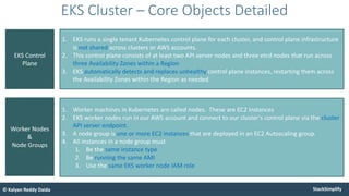 StackSimplify
© Kalyan Reddy Daida
EKS Control
Plane
1. EKS runs a single tenant Kubernetes control plane for each cluster, and control plane infrastructure
is not shared across clusters or AWS accounts.
2. This control plane consists of at least two API server nodes and three etcd nodes that run across
three Availability Zones within a Region
3. EKS automatically detects and replaces unhealthy control plane instances, restarting them across
the Availability Zones within the Region as needed.
Worker Nodes
&
Node Groups
1. Worker machines in Kubernetes are called nodes. These are EC2 Instances
2. EKS worker nodes run in our AWS account and connect to our cluster's control plane via the cluster
API server endpoint.
3. A node group is one or more EC2 instances that are deployed in an EC2 Autoscaling group.
4. All instances in a node group must
1. Be the same instance type
2. Be running the same AMI
3. Use the same EKS worker node IAM role
EKS Cluster – Core Objects Detailed
 