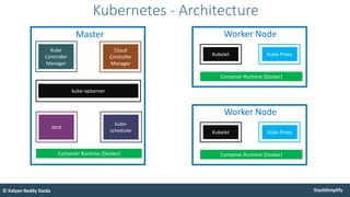 StackSimplify
© Kalyan Reddy Daida
Kubernetes - Architecture
Kube
Controller
Manager
Cloud
Controller
Manager
kube-apiserver
kube-
scheduler
etcd
Container Runtime (Docker)
Master
Kube-Proxy
Worker Node
Kubelet
Container Runtime (Docker)
Kube-Proxy
Worker Node
Kubelet
Container Runtime (Docker)
 