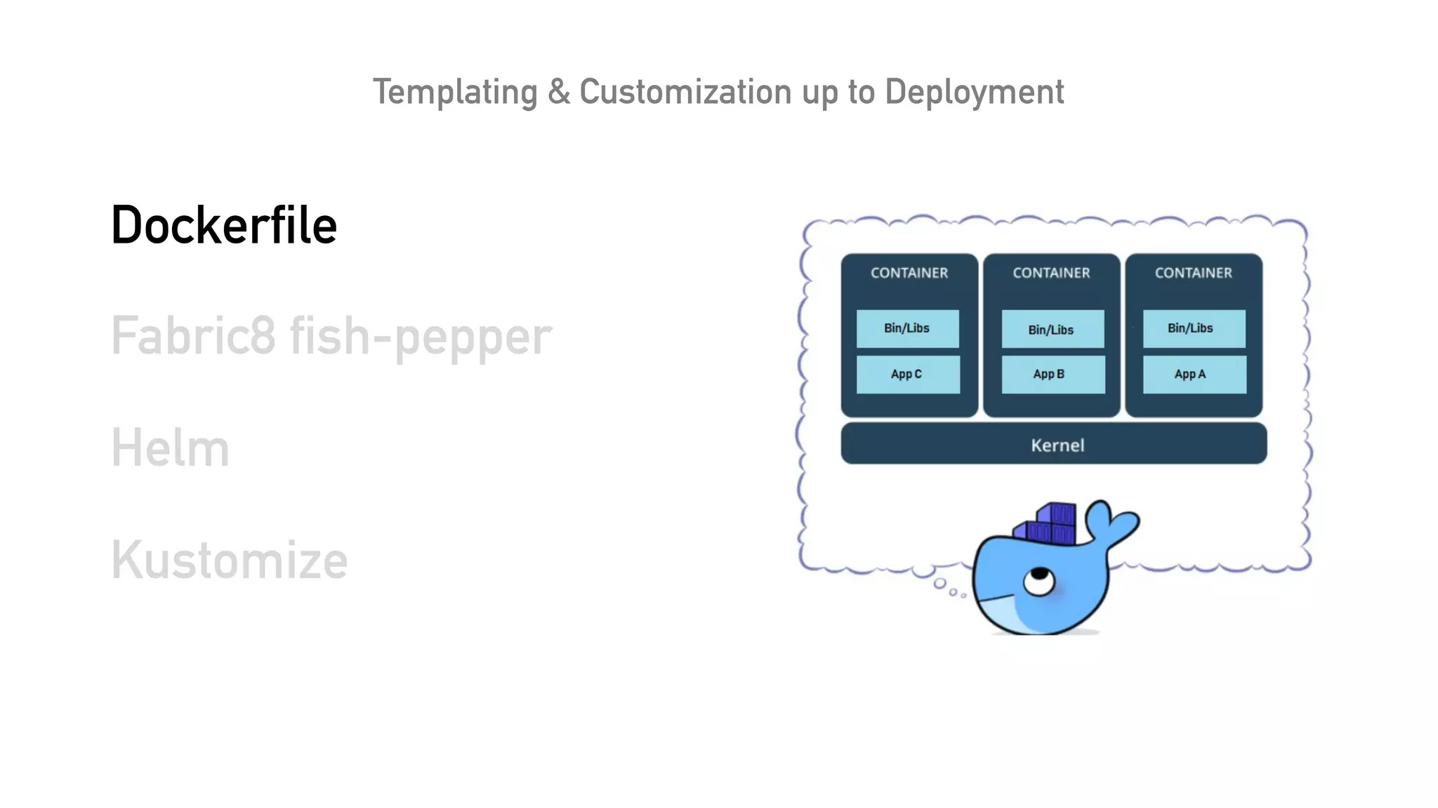 Templating & Customization up to Deployment
Dockerfile
Fabric8 fish-pepper
Helm
Kustomize
 