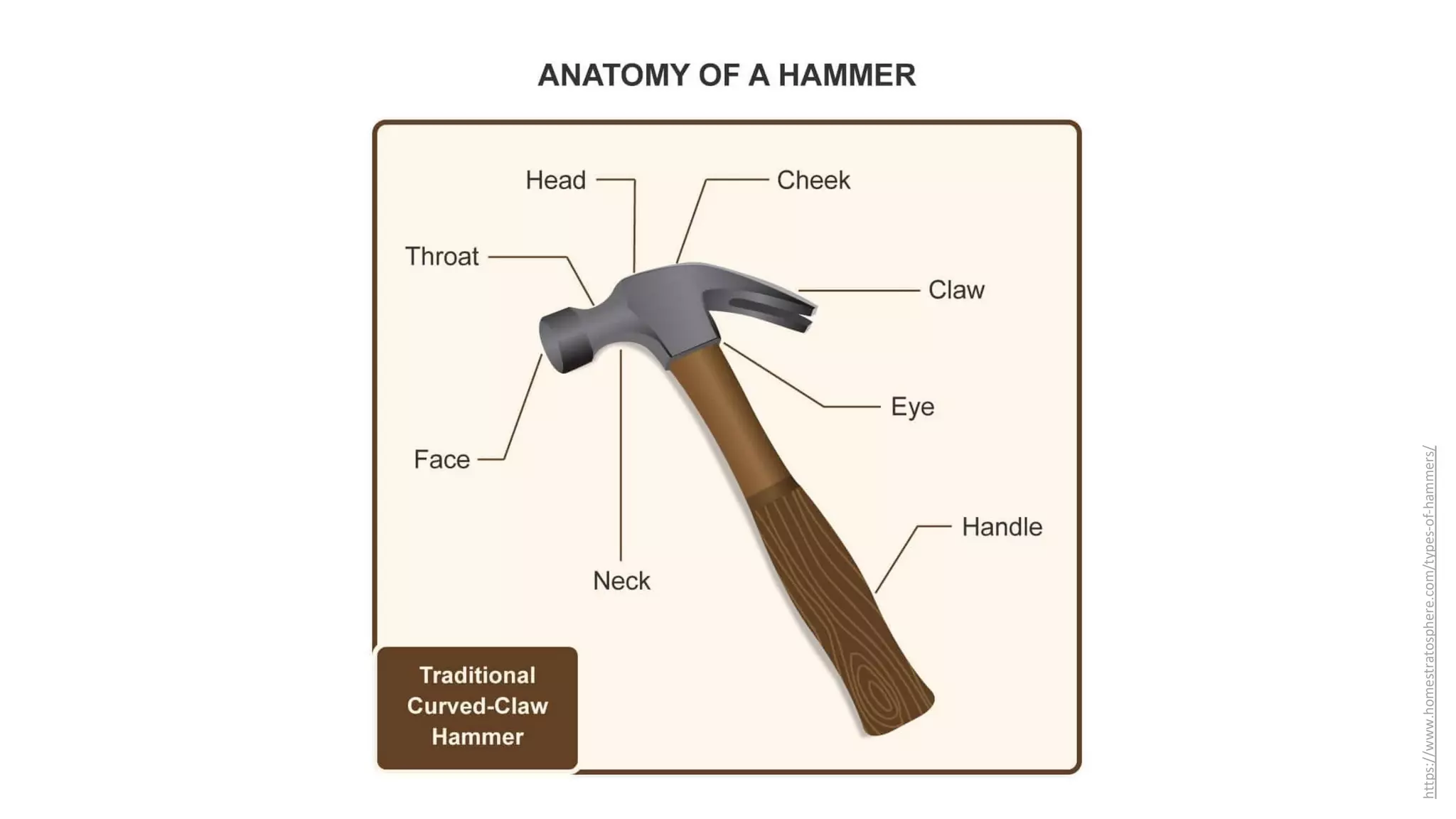 https://www.homestratosphere.com/types-of-hammers/
 