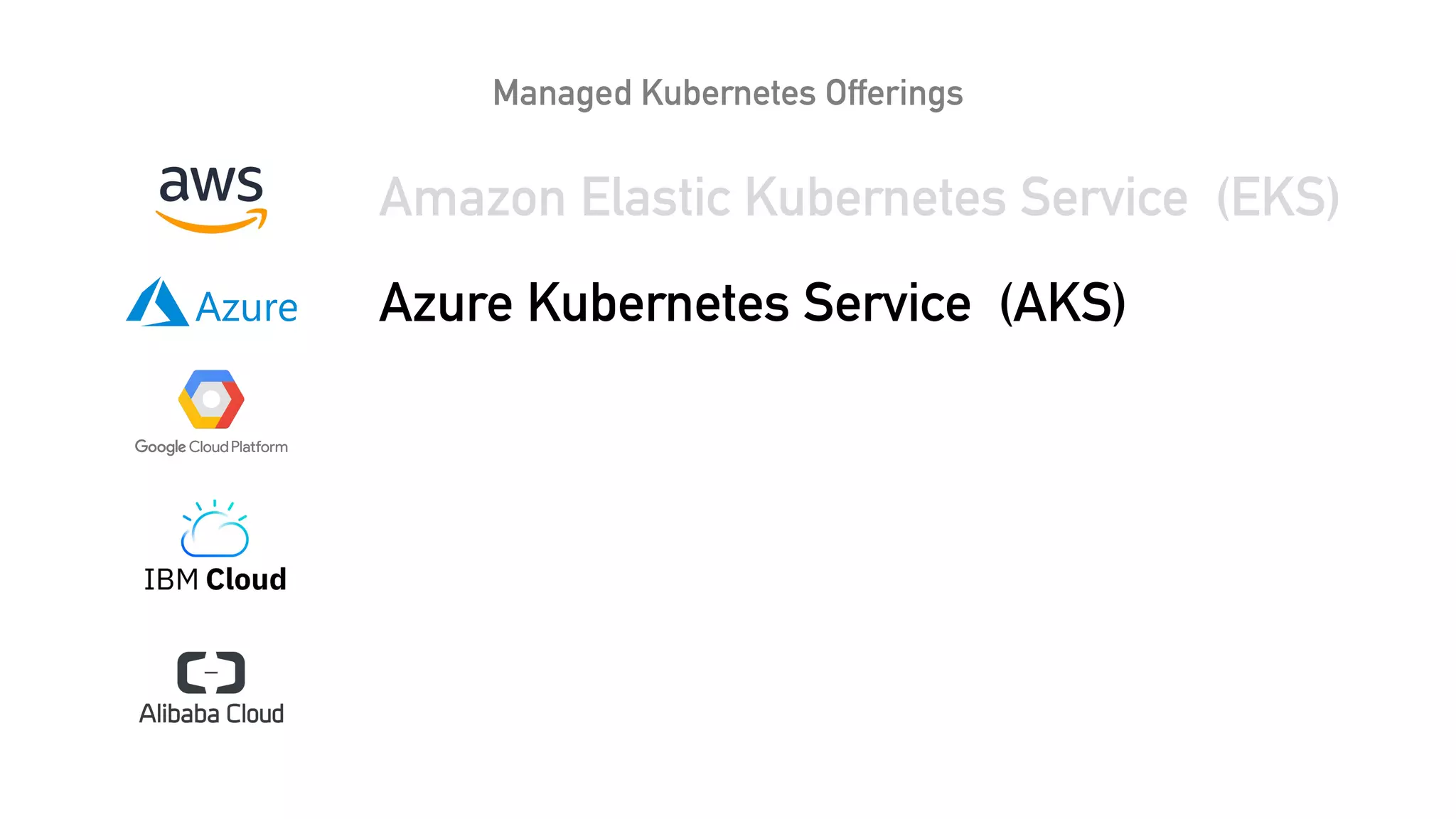 Managed Kubernetes Offerings
Amazon Elastic Kubernetes Service (EKS)
Azure Kubernetes Service (AKS)
 