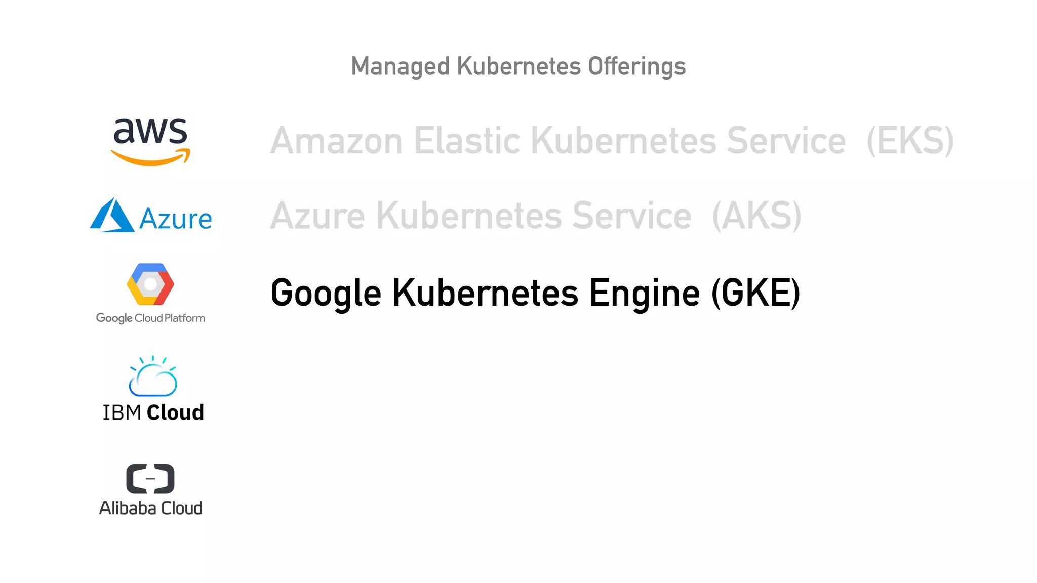 Managed Kubernetes Offerings
Amazon Elastic Kubernetes Service (EKS)
Azure Kubernetes Service (AKS)
Google Kubernetes Engine (GKE)
 
