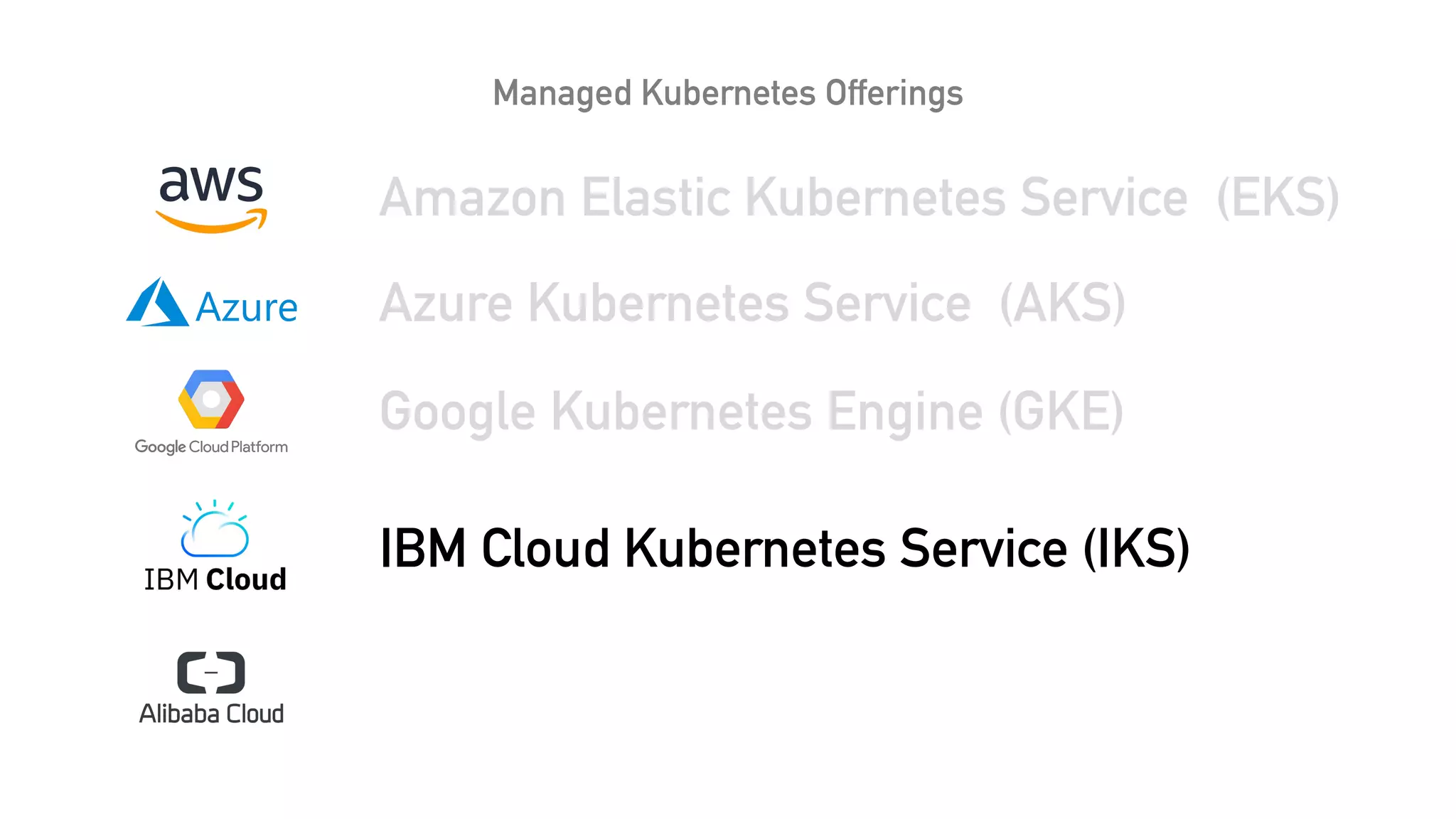 Managed Kubernetes Offerings
Amazon Elastic Kubernetes Service (EKS)
Azure Kubernetes Service (AKS)
Google Kubernetes Engine (GKE)
IBM Cloud Kubernetes Service (IKS)
 