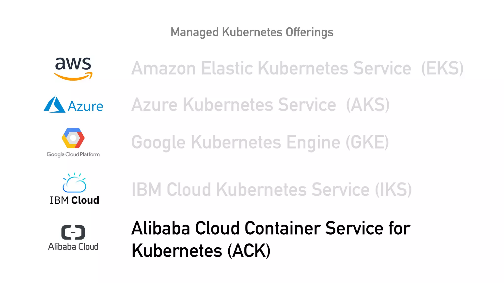 Managed Kubernetes Offerings
Amazon Elastic Kubernetes Service (EKS)
Azure Kubernetes Service (AKS)
Google Kubernetes Engine (GKE)
IBM Cloud Kubernetes Service (IKS)
Alibaba Cloud Container Service for
Kubernetes (ACK)
 