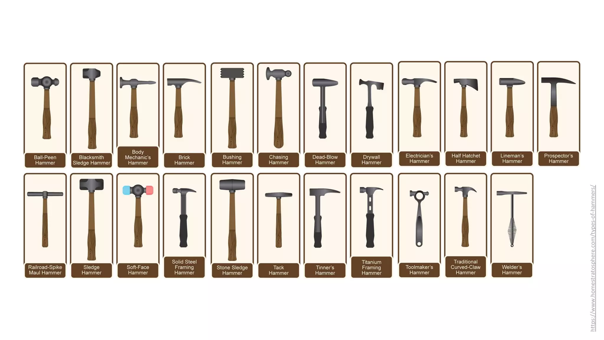 https://www.homestratosphere.com/types-of-hammers/
 