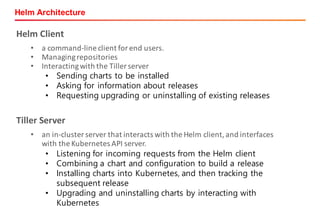 Helm Architecture
Helm	Client
• a	command-line	client	for	end	users.
• Managing	repositories
• Interacting	with	the	Tiller	server
• Sending charts to be installed
• Asking for information about releases
• Requesting upgrading or uninstalling of existing releases
Tiller	Server
• an	in-cluster	server	that	interacts	with	the	Helm	client,	and	interfaces	
with	the	Kubernetes	API	server.
• Listening for incoming requests from the Helm client
• Combining a chart and configuration to build a release
• Installing charts into Kubernetes, and then tracking the
subsequent release
• Upgrading and uninstalling charts by interacting with
Kubernetes
 