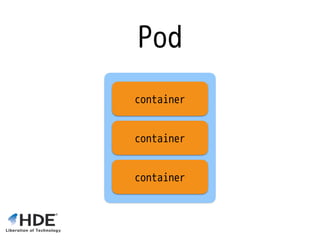 Pod
container
container
container
 