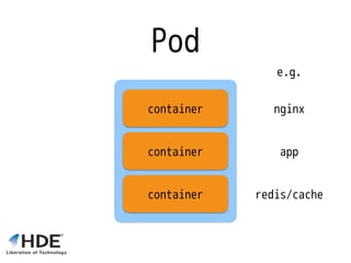 Pod
container
container
container
nginx
app
redis/cache
e.g.
 