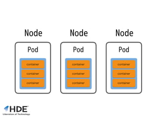 Node NodeNode
 