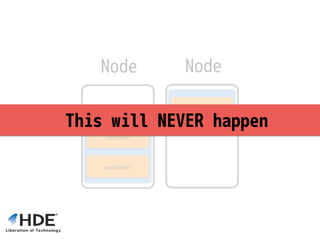 Node Node
container
container
container
This will NEVER happen
 