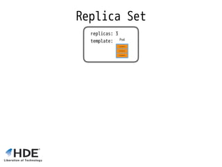 Replica Set
replicas: 3 
template:
 