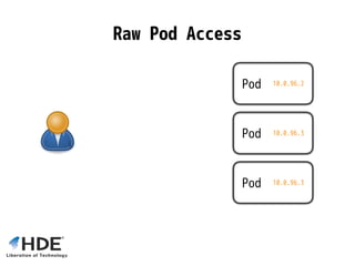 Pod 10.0.96.2
Pod 10.0.96.3
Pod 10.0.96.3
Raw Pod Access
 