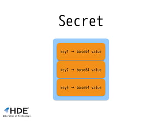 Secret
key1 → base64 value
key3 → base64 value
key2 → base64 value
 
