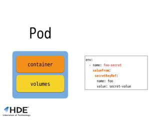 Pod
container
volumes
env:
- name: foo-secret
valueFrom:
secretKeyRef:
name: foo
value: secret-value
 