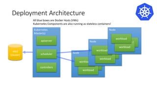 Kubernetes Introduction | PPT