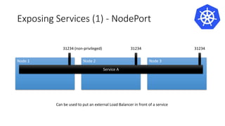 Exposing Services (1) - NodePort
Node 1 Node 2 Node 3
Service A
31234 (non-privileged) 31234 31234
Can be used to put an external Load Balancer in front of a service
 