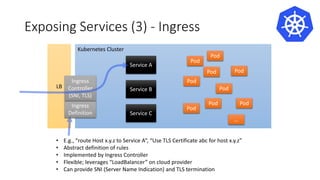 Exposing Services (3) - Ingress
Kubernetes Cluster
Service A
Service B
Service C
Pod
Pod
Pod
Pod Pod
Pod
Pod
Pod
Pod
…
LB
Ingress
Definition
Ingress
Controller
(SNI, TLS)
• E.g., “route Host x.y.z to Service A”, “Use TLS Certificate abc for host x.y.z”
• Abstract definition of rules
• Implemented by Ingress Controller
• Flexible; leverages “LoadBalancer” on cloud provider
• Can provide SNI (Server Name Indication) and TLS termination
 