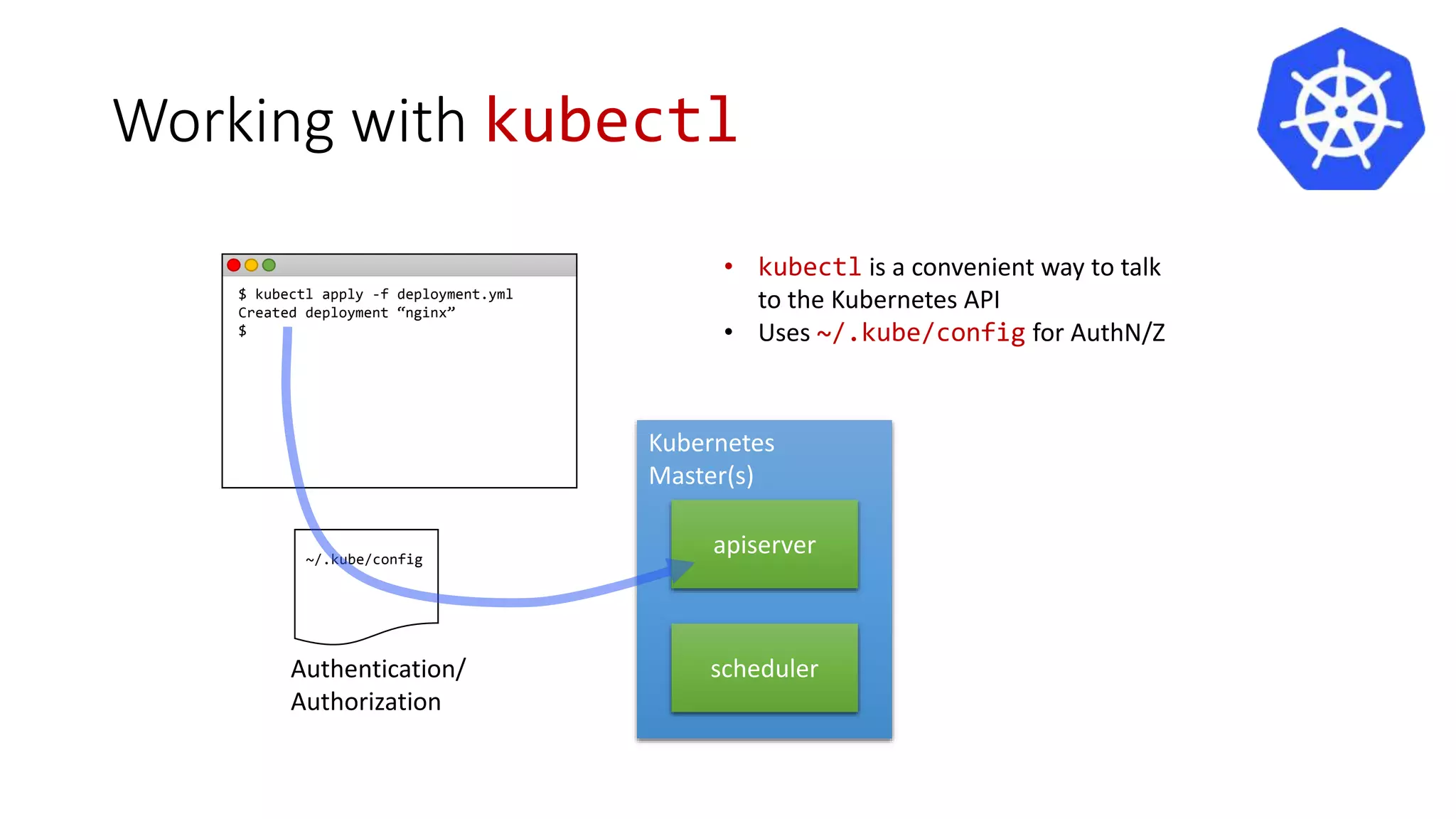 Working with kubectl
$ kubectl apply -f deployment.yml
Created deployment “nginx”
$
Kubernetes
Master(s)
apiserver
scheduler
~/.kube/config
Authentication/
Authorization
• kubectl is a convenient way to talk
to the Kubernetes API
• Uses ~/.kube/config for AuthN/Z
 