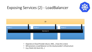 Exposing Services (2) - LoadBalancer
Node 1 Node 2 Node 3
Service A
• Depends on Cloud Provider (Azure, AWS,…) how this is done
• Will provision a Load Balancer on the cloud provider’s infrastructure
• (e.g. Elastic LB, Azure LB,…)
LB
 