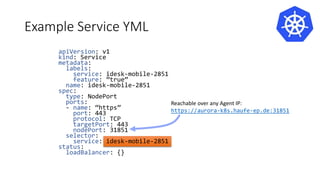 Example Service YML
apiVersion: v1
kind: Service
metadata:
labels:
service: idesk-mobile-2851
feature: ”true”
name: idesk-mobile-2851
spec:
type: NodePort
ports:
- name: “https”
port: 443
protocol: TCP
targetPort: 443
nodePort: 31851
selector:
service: idesk-mobile-2851
status:
loadBalancer: {}
Reachable over any Agent IP:
https://aurora-k8s.haufe-ep.de:31851
 