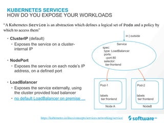 KUBERNETES SERVICES
• ClusterIP (default)
• Exposes the service on a cluster-
internal IP
• NodePort
• Exposes the service on each node’s IP
address, on a defined port
• LoadBalancer
• Exposes the service externally, using
the cluster provided load balancer
• no default LoadBalancer on premise …
HOW DO YOU EXPOSE YOUR WORKLOADS
“A Kubernetes Service is an abstraction which deﬁnes a logical set of Pods and a policy by
which to access them”
https://kubernetes.io/docs/concepts/services-networking/service/
Node A
Pod-1
labels
tier:frontend
Service
spec:
type: LoadBalancer
ports:
-port:80
selector:
tier:frontend
in | outside
NodeB
Pod-2
labels
tier:frontend
 