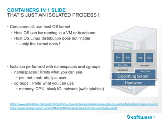 CONTAINERS IN 1 SLIDE
• Containers all use host OS kernel
• Host OS can be running in a VM or barebone
• Host OS Linux distribution does not matter
• - only the kernel does !
• Isolation performed with namespaces and cgroups
• namespaces : limits what you can see
• pid, net, mnt, uts, ipc, user
• cgroups : limits what you can use
• memory, CPU, block IO, network (with iptables)
THAT’S JUST AN ISOLATED PROCESS !
https://www.enterprisetech.com/2014/08/18/ibm-techies-pit-docker-kvm-bare-metal/
https://www.slideshare.net/jpetazzo/anatomy-of-a-container-namespaces-cgroups-some-filesystem-magic-linuxcon
 